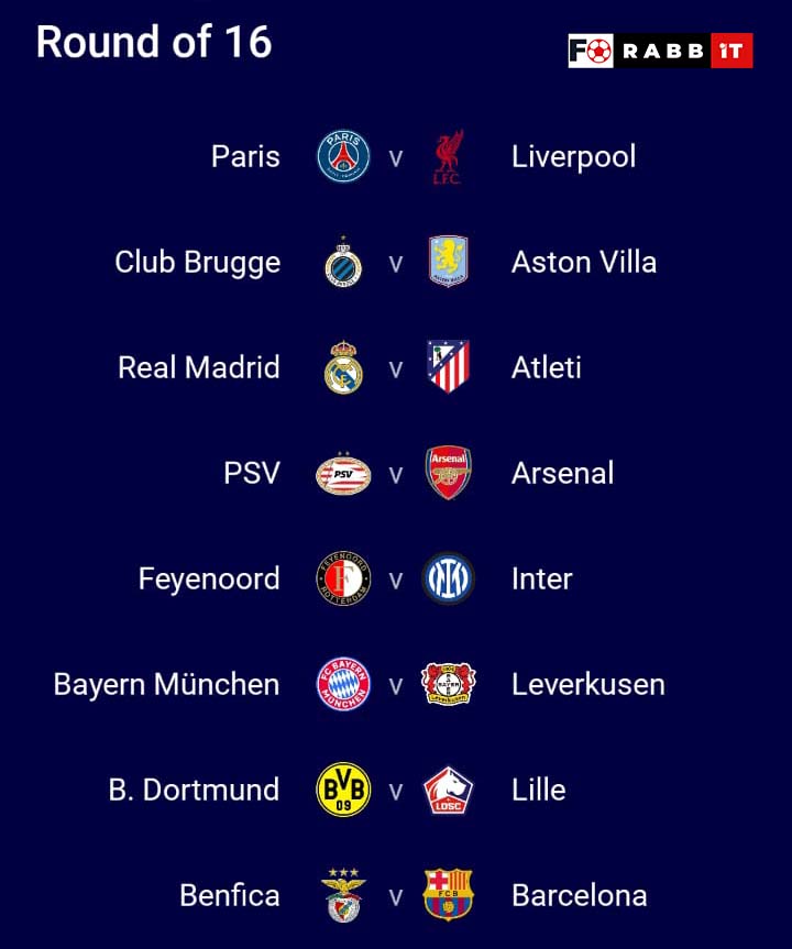 Uefa Champions League Round Of 16 Draw: Setting The Stage For European Nights 1 Champions League R16 Draw