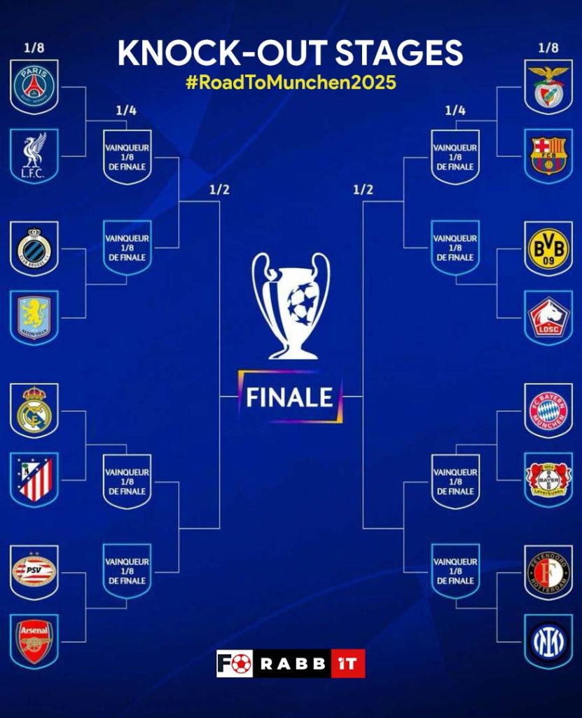 Uefa Champions League Round Of 16 Draw: Setting The Stage For European Nights 3 Uefa Champions League Round Of 16 Draw