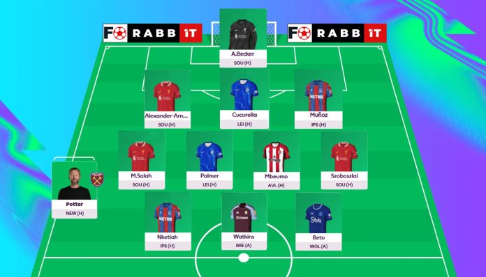 Fantasy Premier League Gameweek 28 Best Fantasy Team