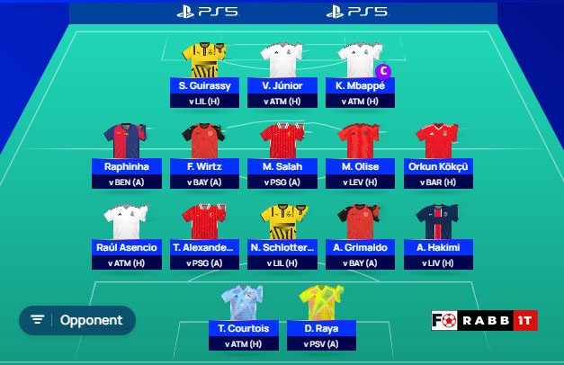 Best Uefa Champions League Fantasy Players Picks For Round Of 16 1 Champions League Fantasy Players